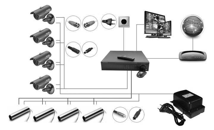 Схема подключения системы видео наблюдения