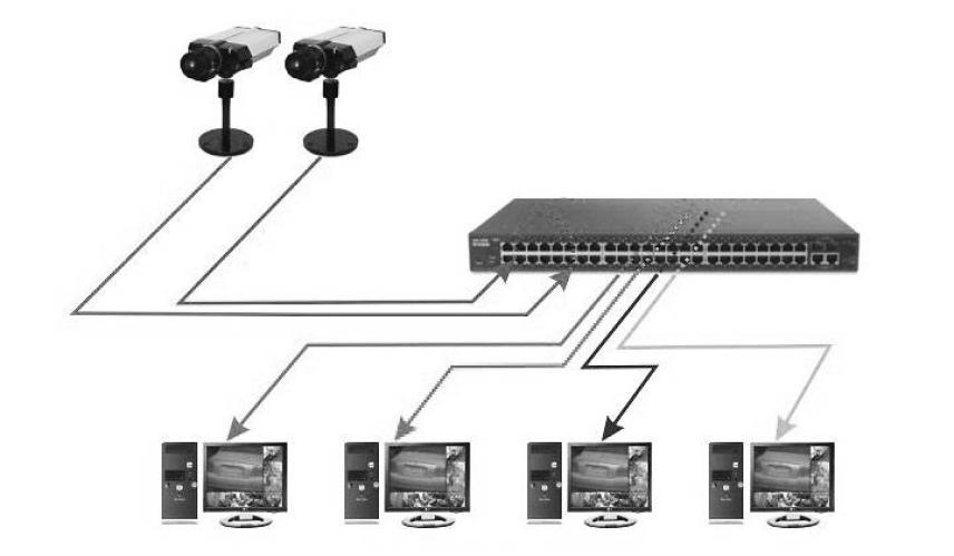 Схема підключення ip-камер спостереження