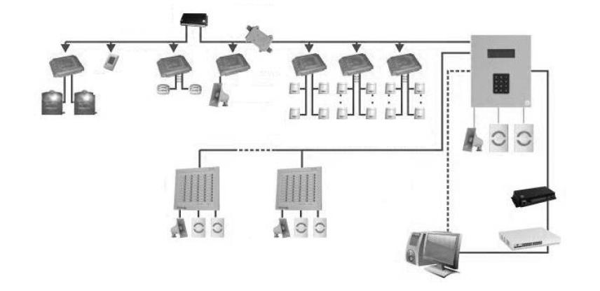 Security alarm system wiring diagram