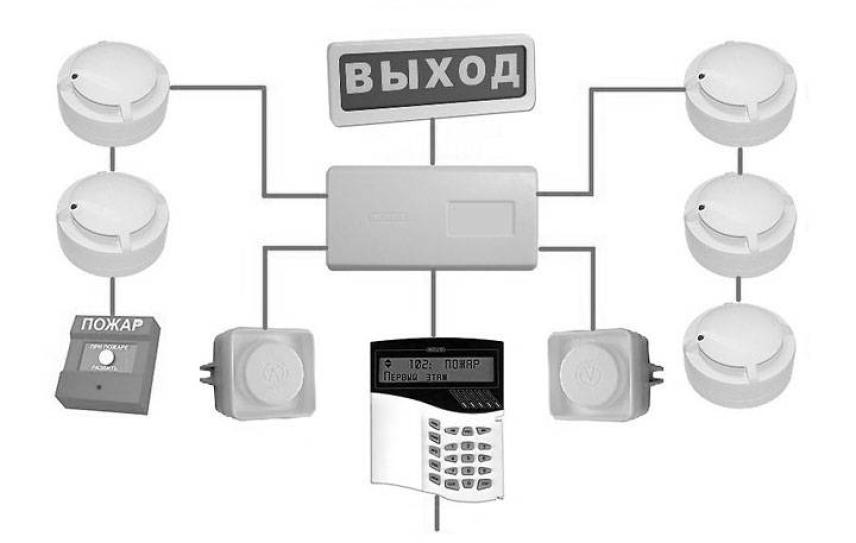 Схема підключення пожежної системи